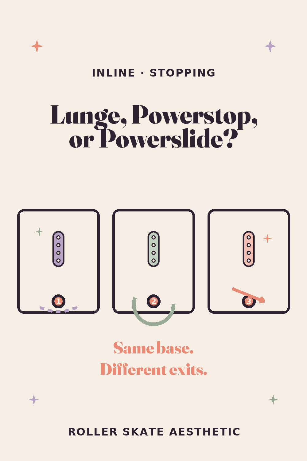 Lunge Stop, Powerstop, or Powerslide: Which One Comes Next?