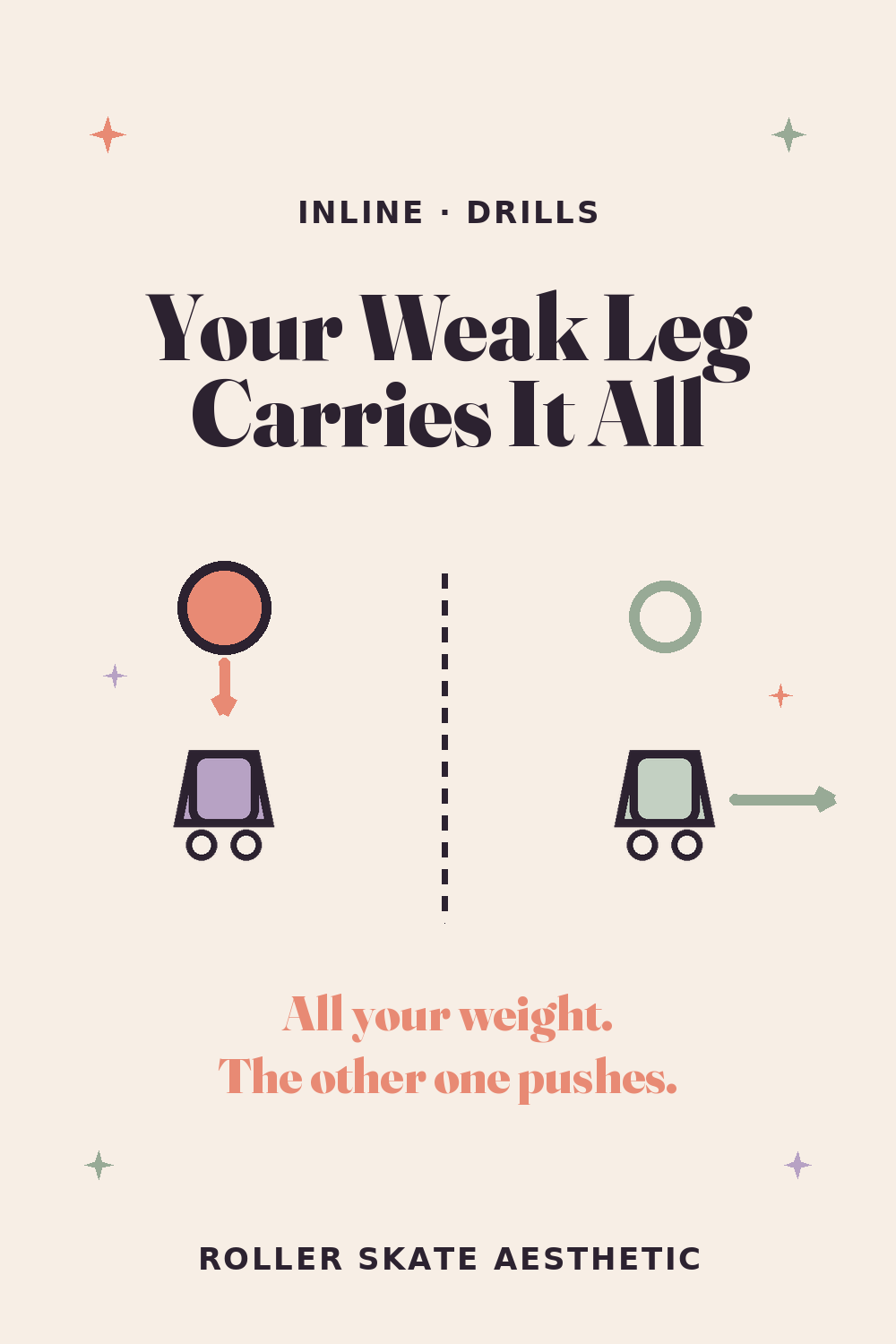 Your Weak Leg Needs 100% of Your Weight, Not a Bit More