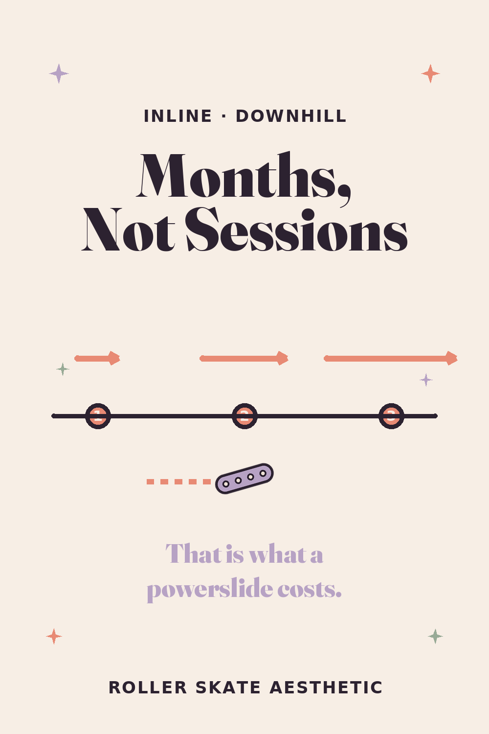 The Powerslide Takes Months of Practice, Not Sessions