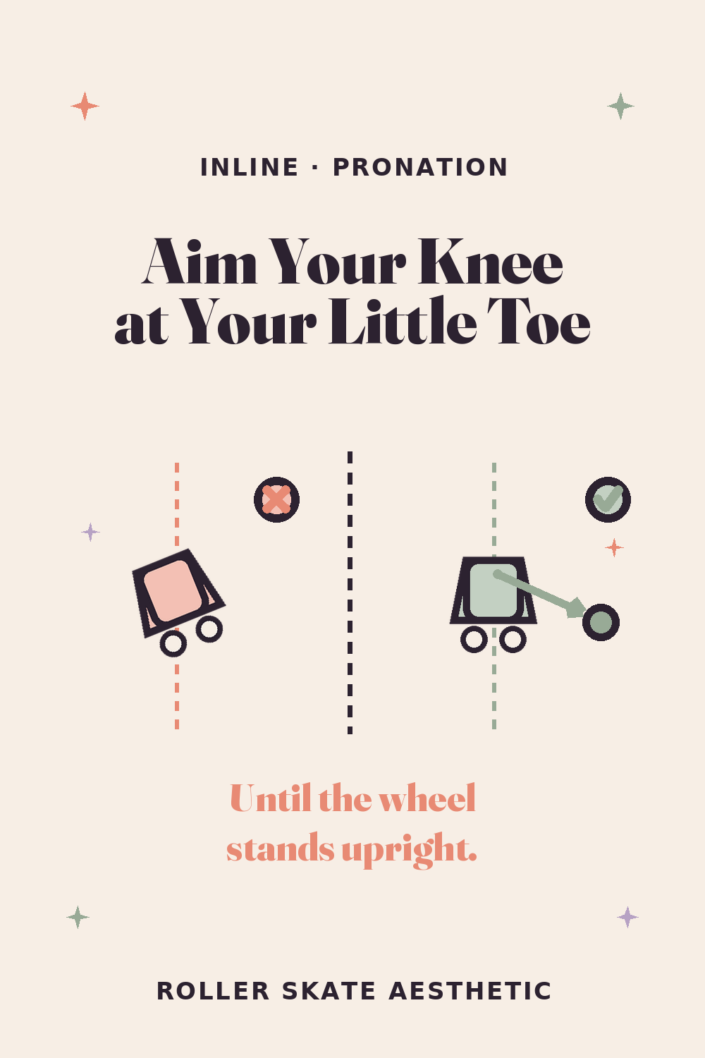 Aim Your Knee at Your Little Toe Until the Wheel Stands Up