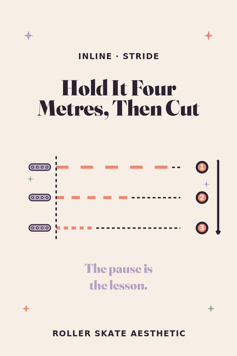 Hold the Glide for Four Metres, Then Make It Shorter