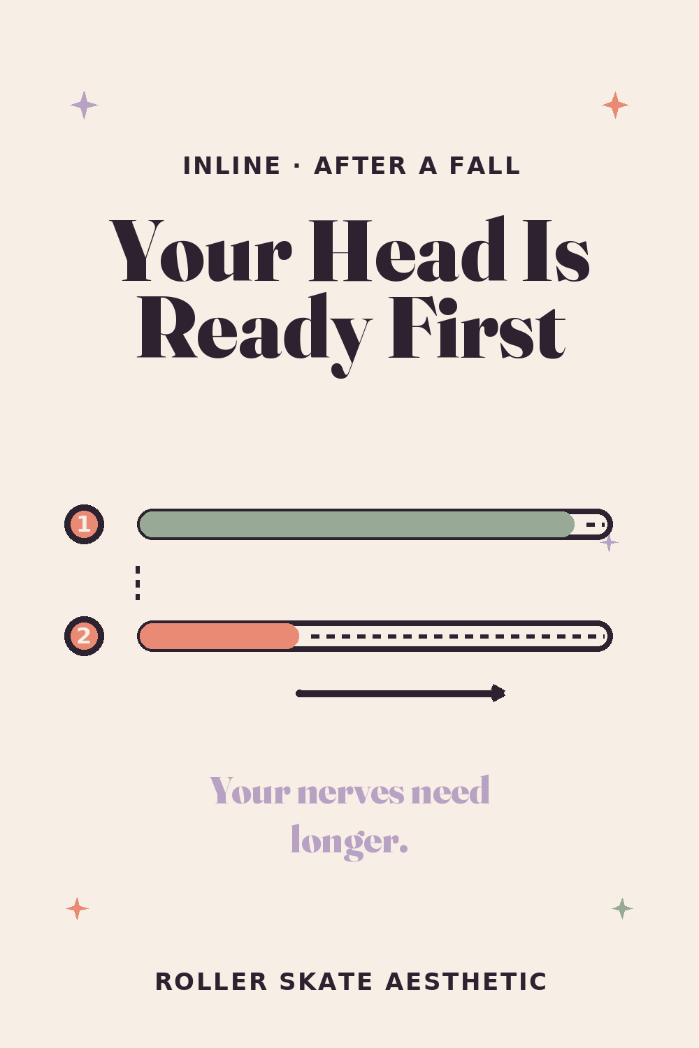 Your Head Is Ready Before Your Body Is