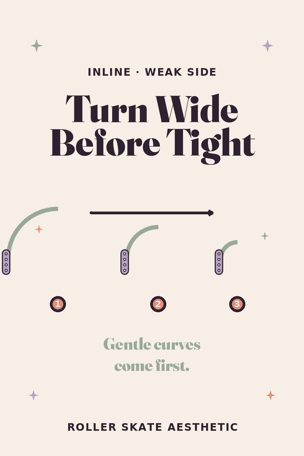 Turn Wide and Gentle Before You Ever Turn Tight