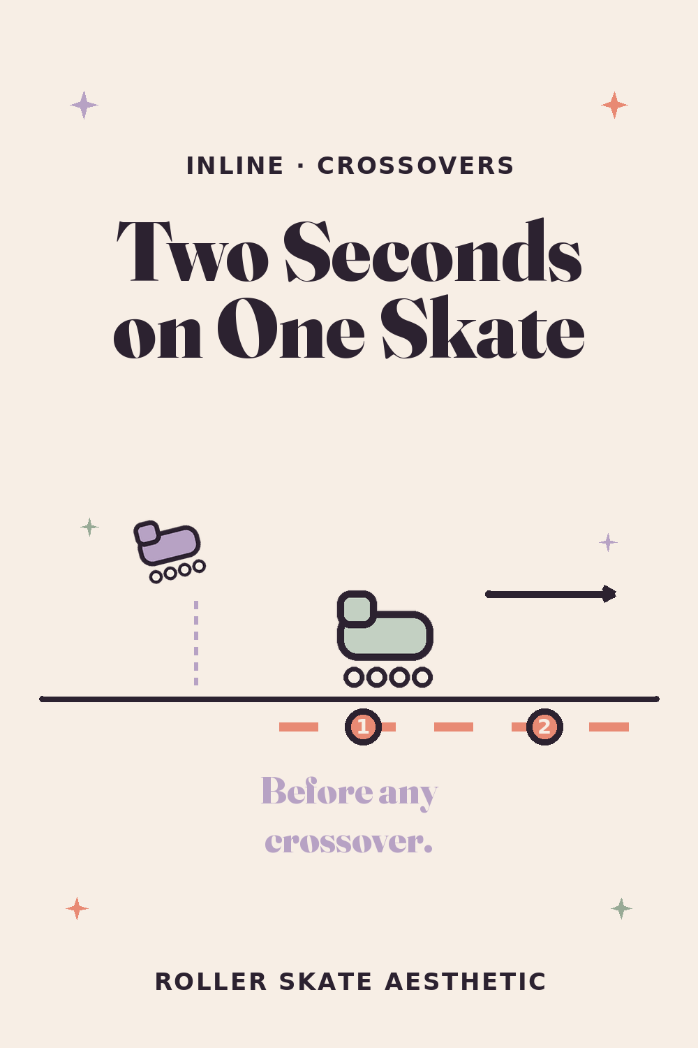 Two Seconds on One Skate Before Any Crossover