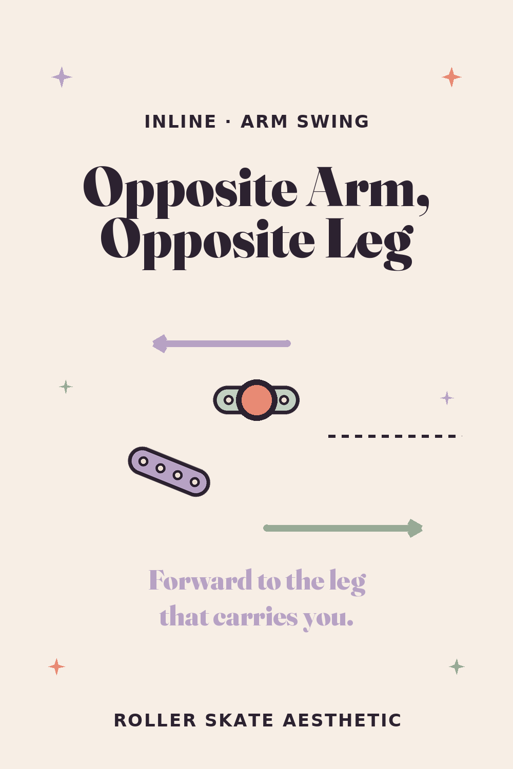 Opposite Arm Forward to the Leg That Carries You