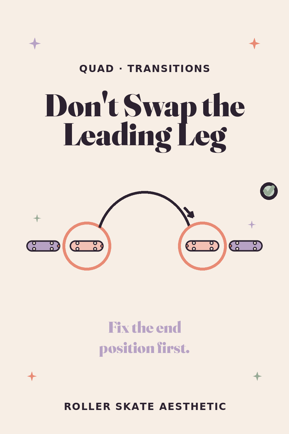 Quad Transitions: Do Not Swap Your Leading Leg Halfway