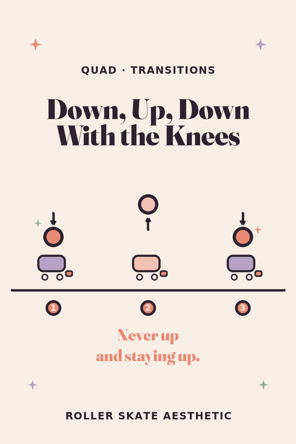 Quad Transitions Are Down, Up, Down With Your Knees