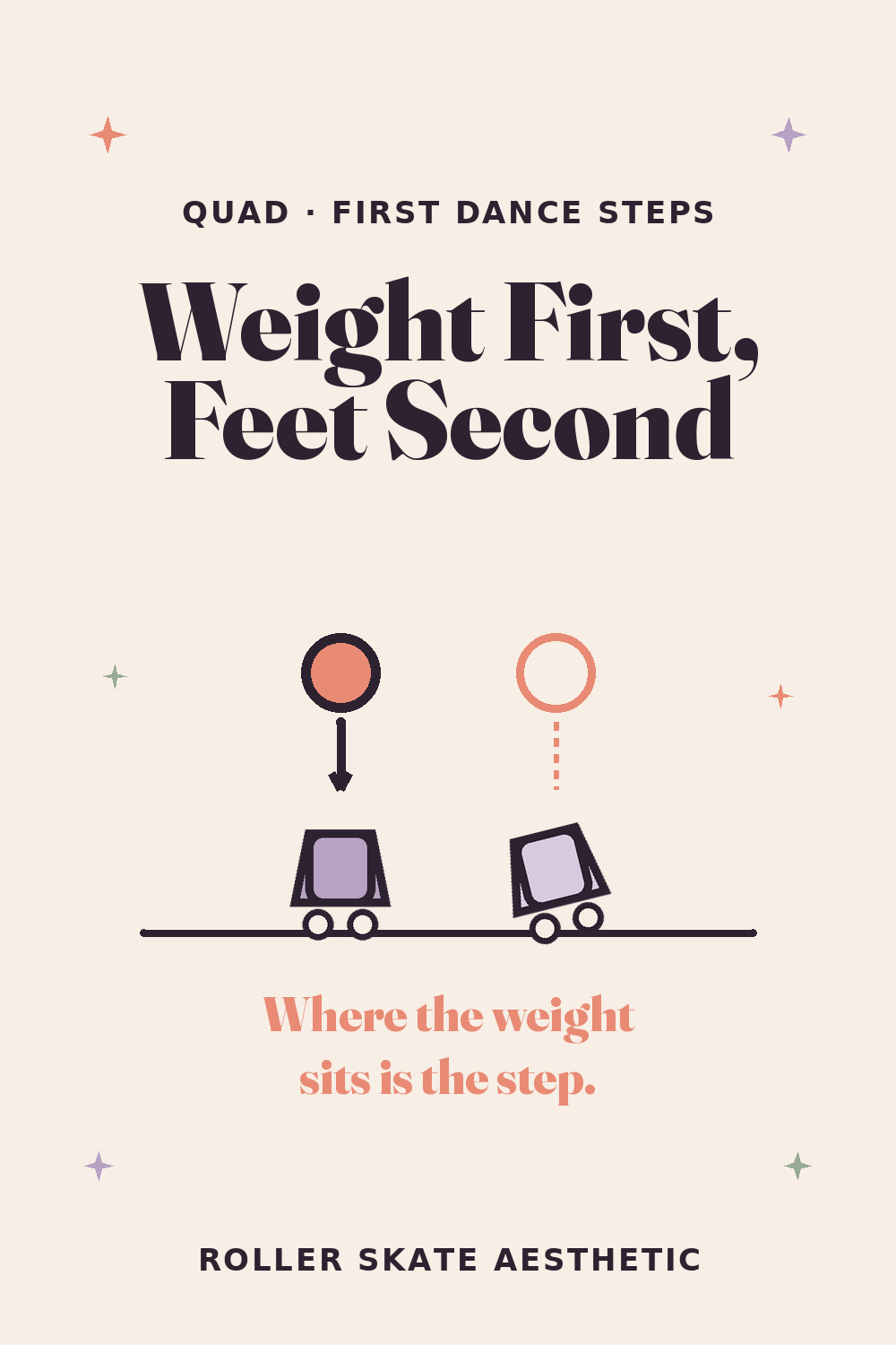 Skate Dance Starts With Where Your Weight Sits, Not Where Your Feet Go