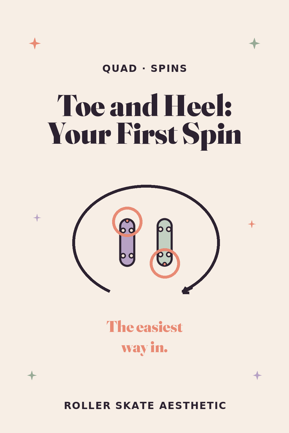 The First Spin to Learn Is on the Toe and Heel Wheels