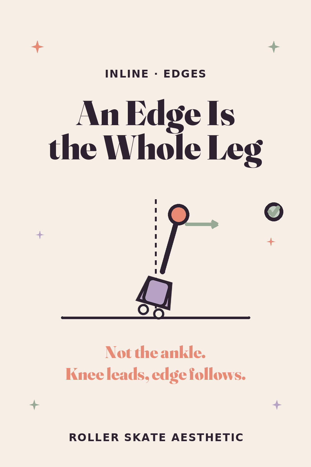 An Edge Is the Whole Leg, Not the Ankle