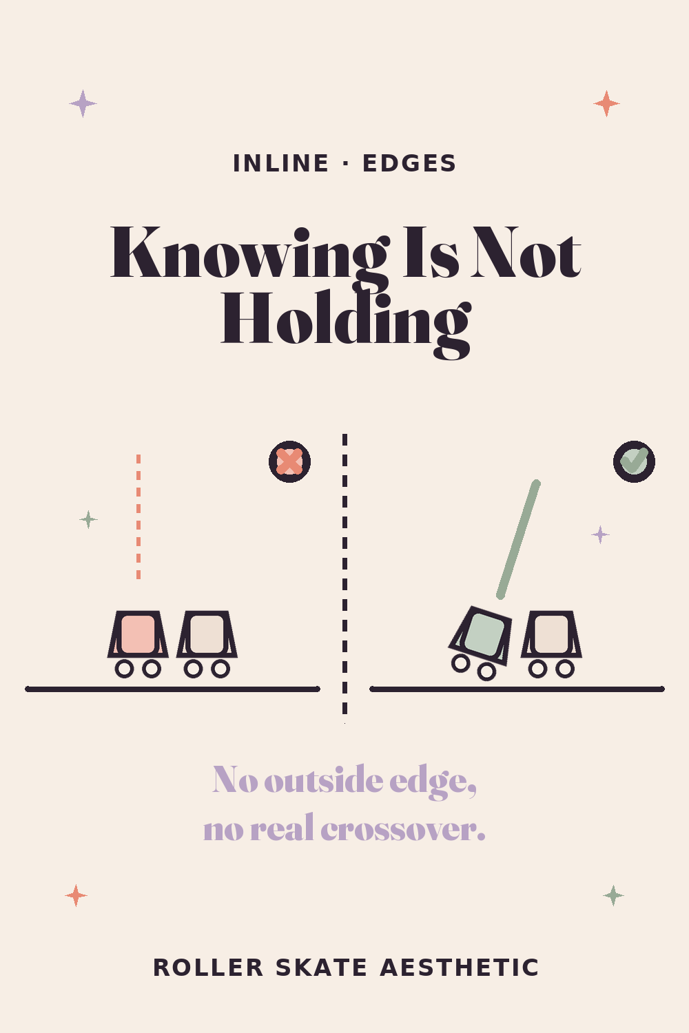 Knowing You Need an Outside Edge Is Not Being Able to Hold One