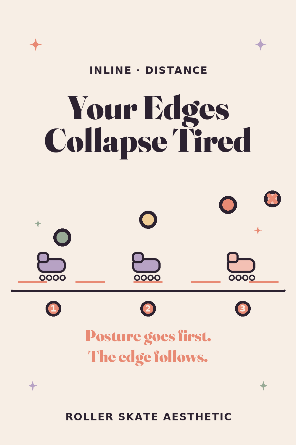 Your Edges Collapse When You Tire