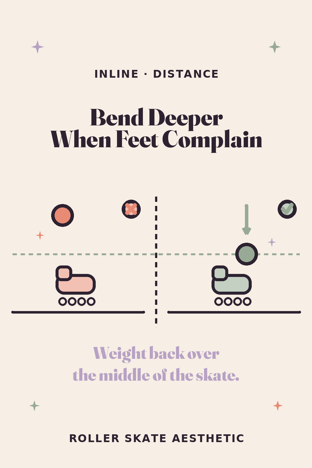 Bend Deeper the Moment Your Feet Complain
