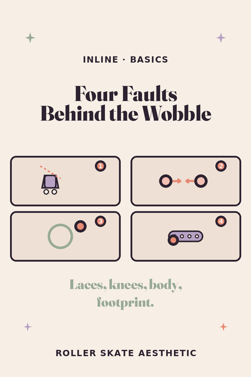 Four Faults Behind Most Beginner Wobbles