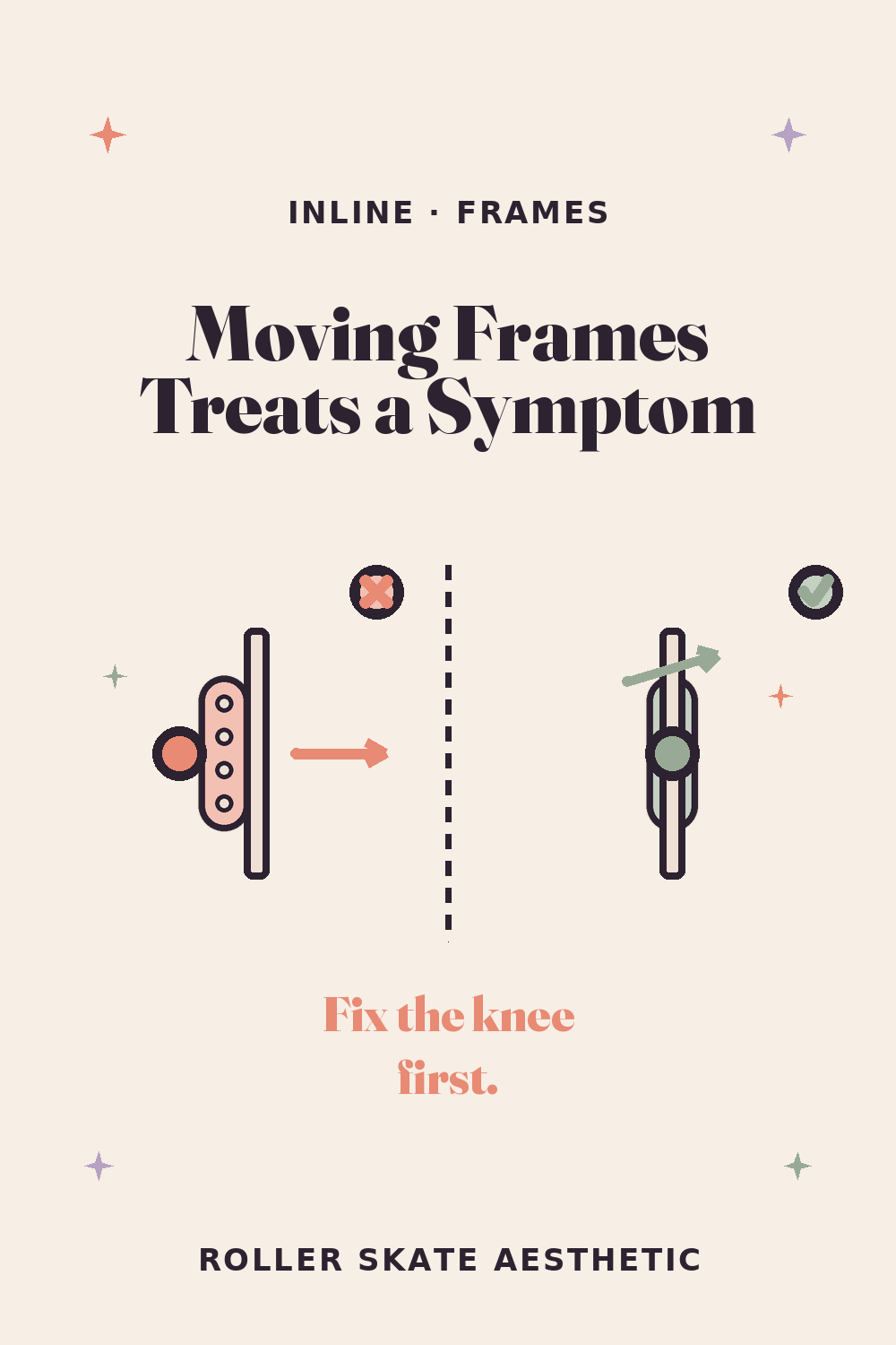 Moving Your Frames Treats the Symptom, Not the Cause