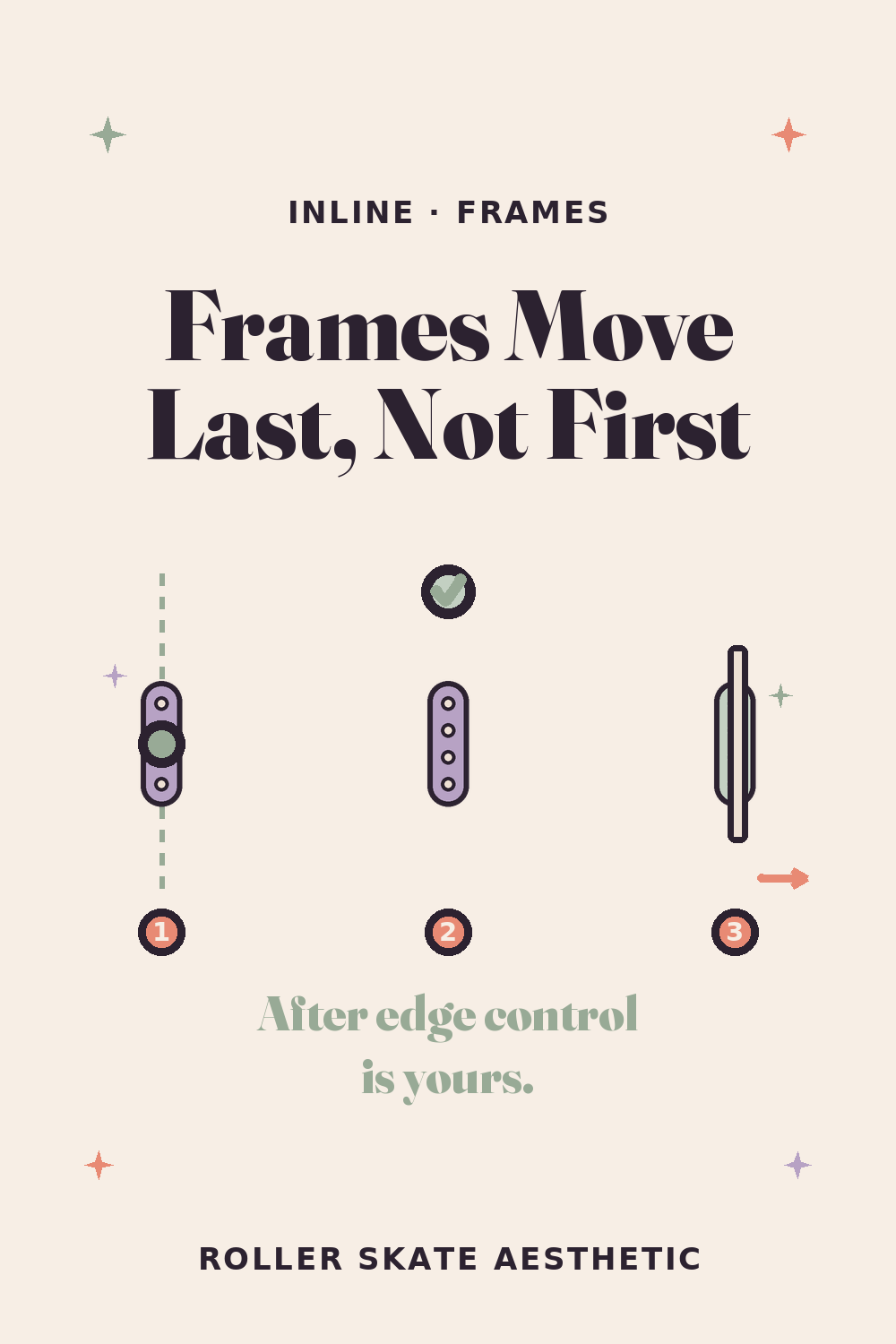 Frame Shifts Come After Edge Control, Not Before