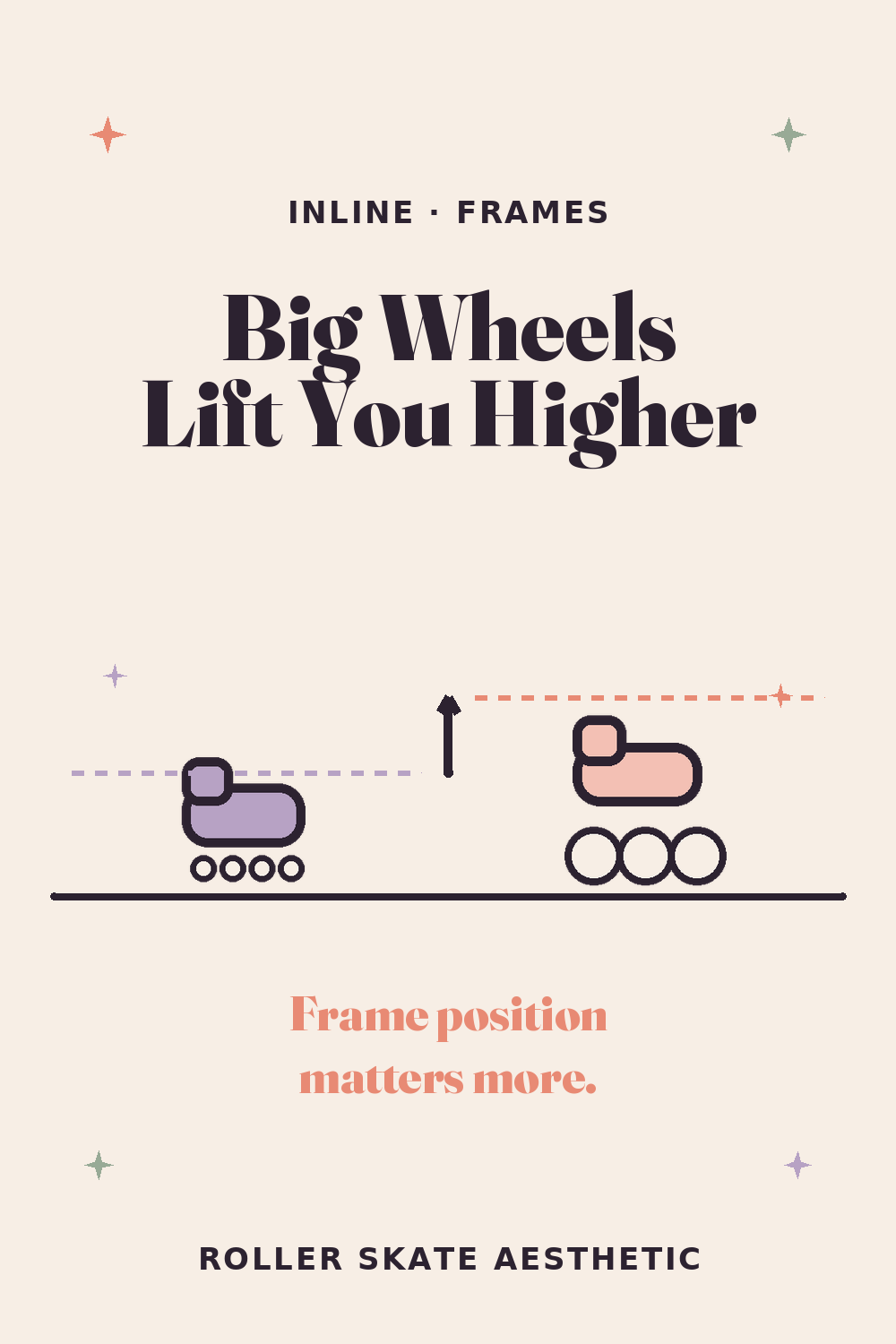 Big Wheels Lift You Higher, and the Frame Position Matters More