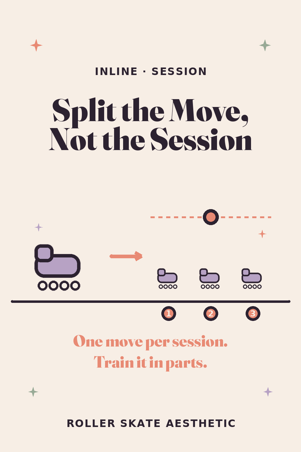 Split the Move, Not the Session