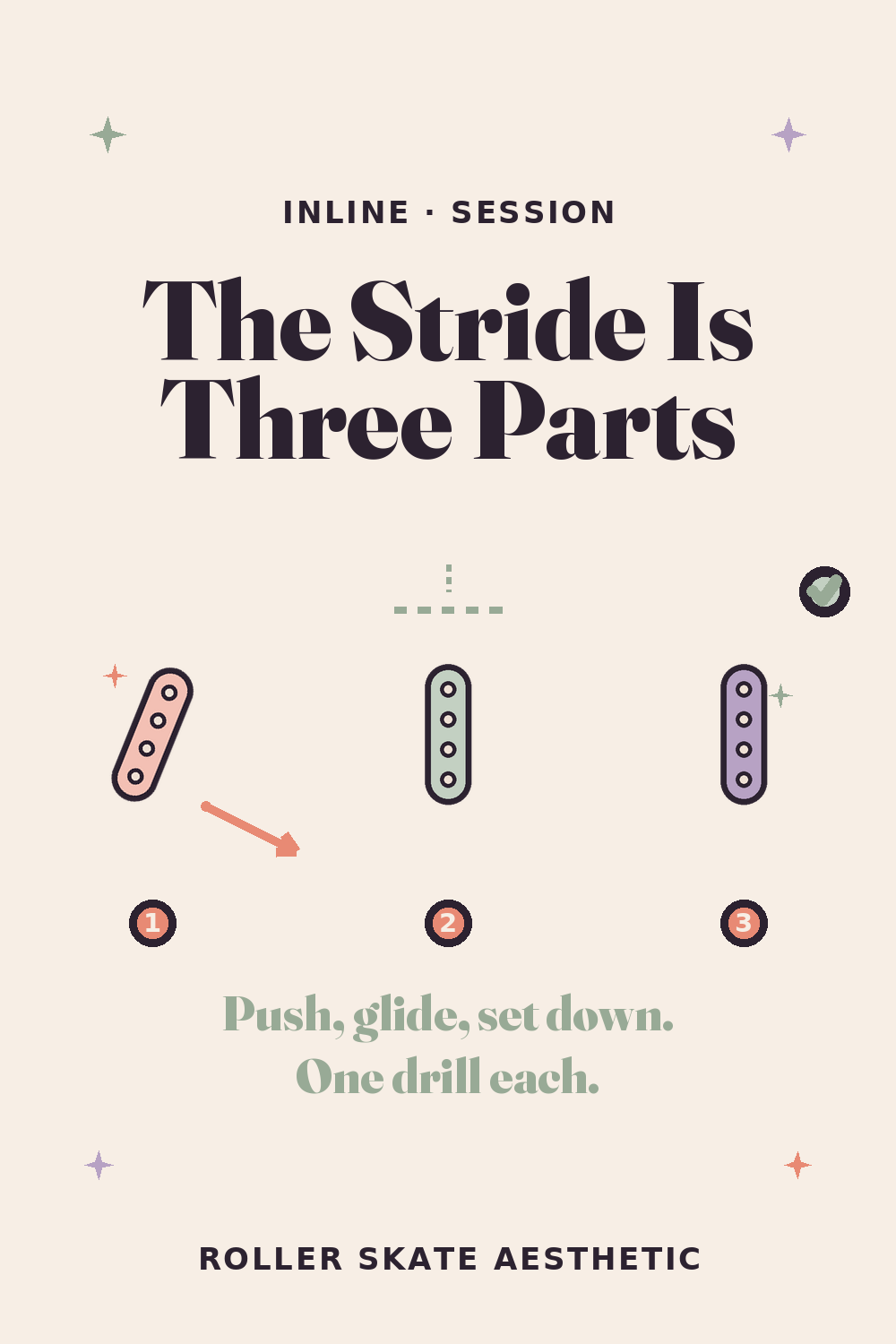 The Stride Is Three Parts: Push, Glide, Set Down