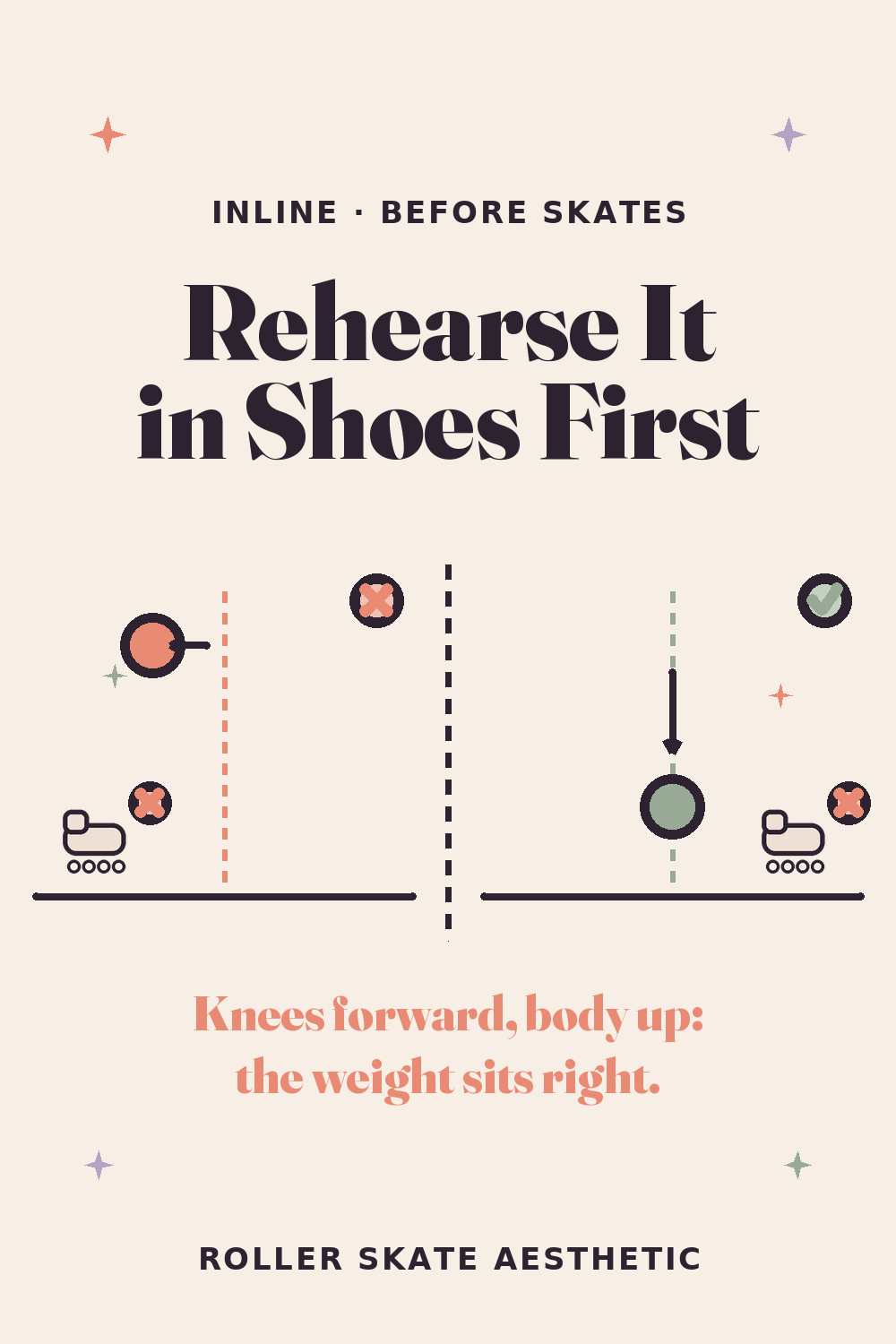 Rehearse Where Your Weight Goes in Shoes, Before You Lace Up