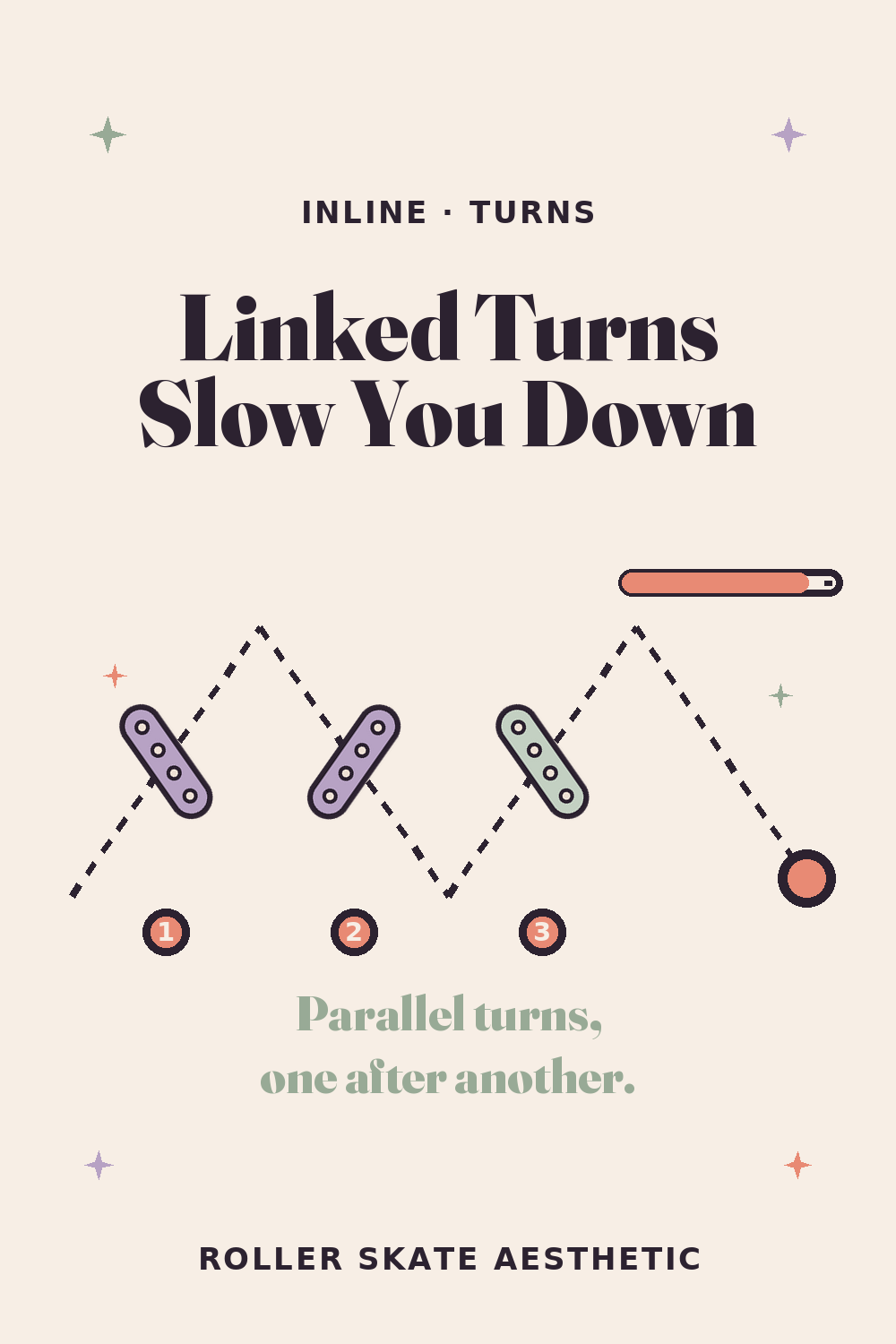 Linked Parallel Turns Slow You Down