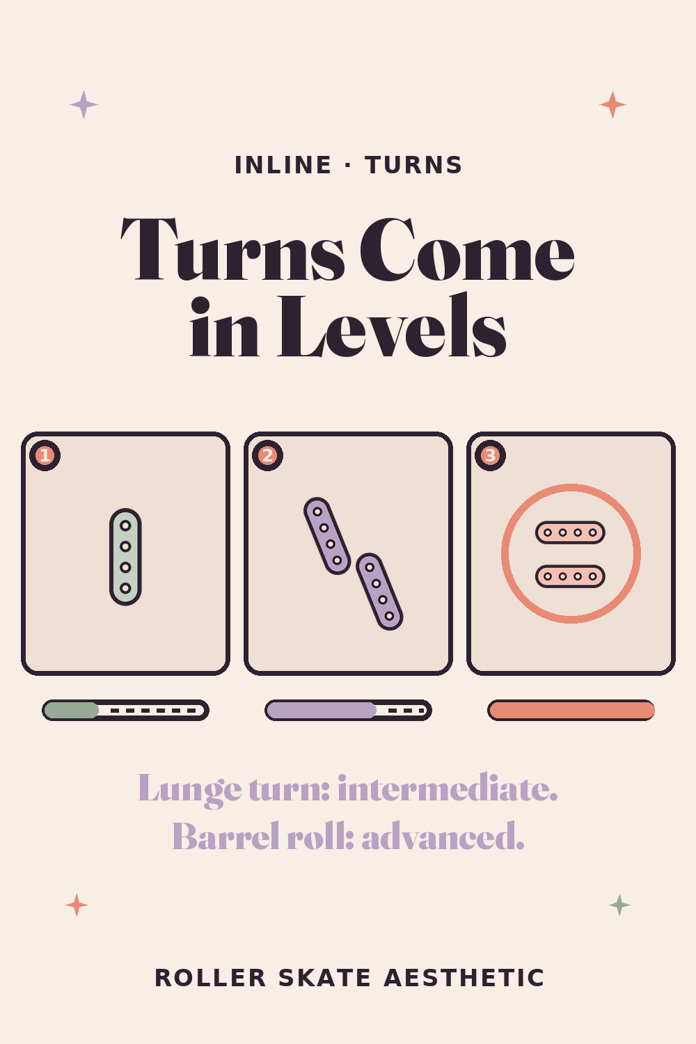 The Lunge Turn Is Intermediate, the Barrel Roll Is Advanced