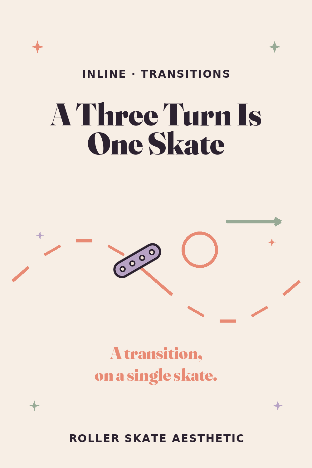 A Three Turn Is a Transition on One Skate