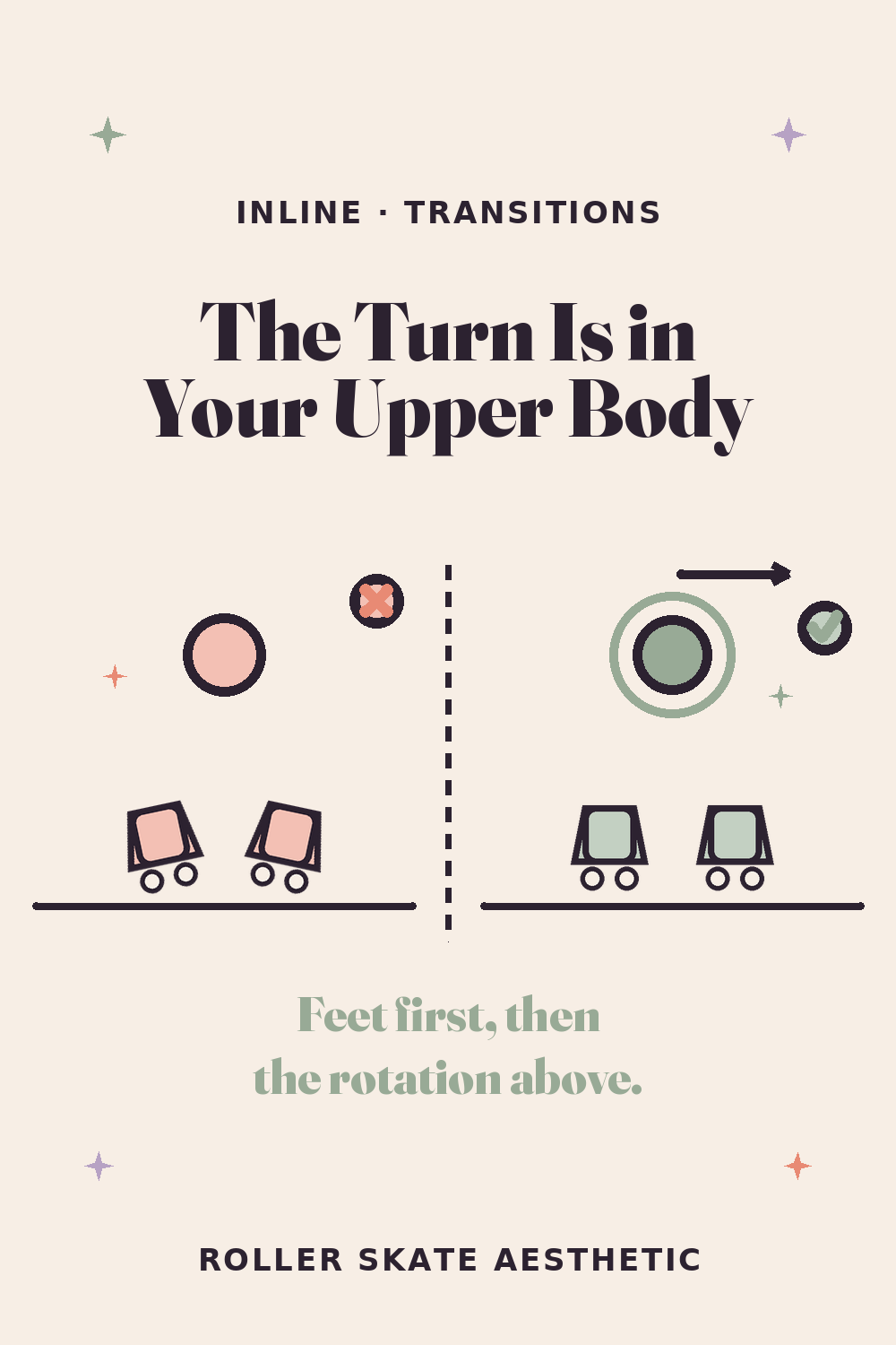 The Turn Is in Your Upper Body, Not Your Skates