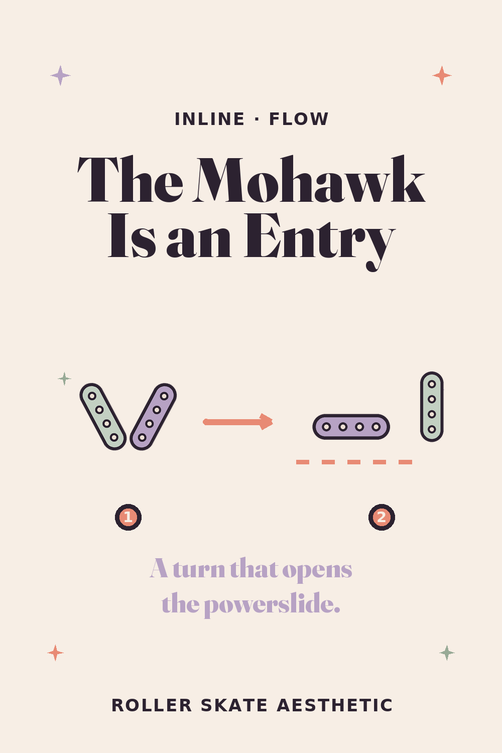 The Mohawk Is an Entry, Not Just a Turn
