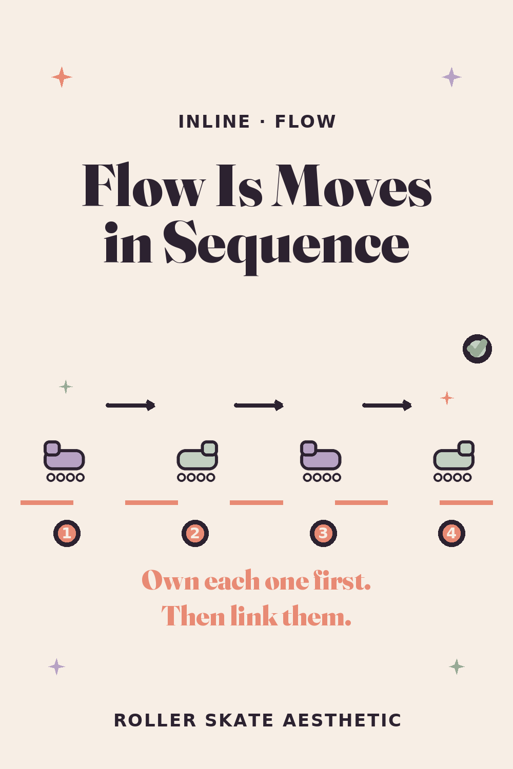 Flow Is Moves You Already Own, in Sequence