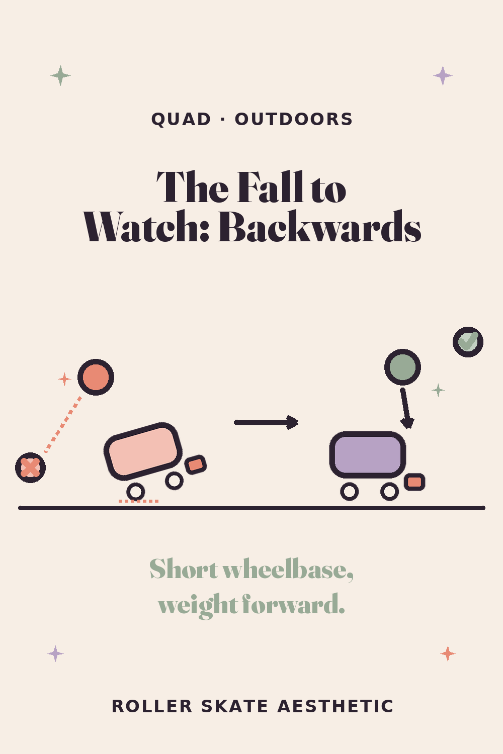 On Quads Outdoors, the Fall to Watch Is Backwards