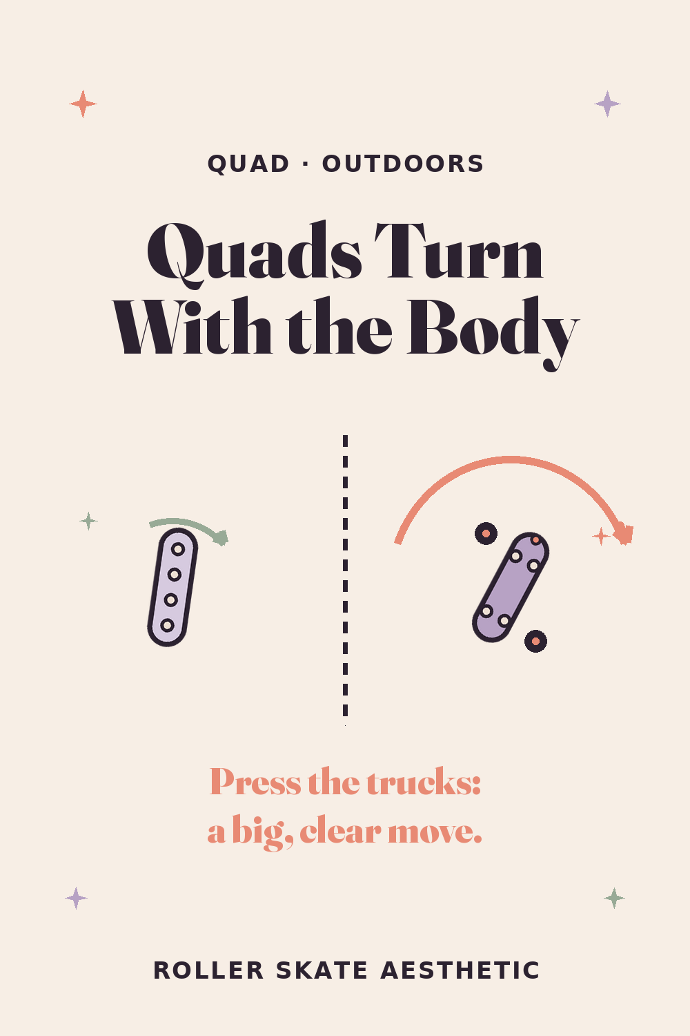Quads Steer Through the Trucks, So Outdoor Turns Are Whole-Body Moves