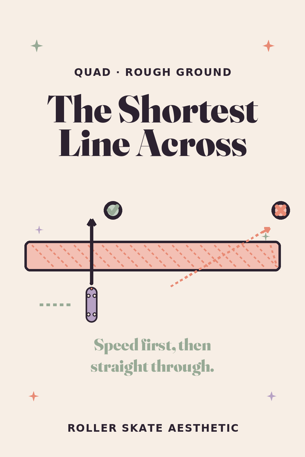 On Quads, Take the Shortest Line Across Bad Ground