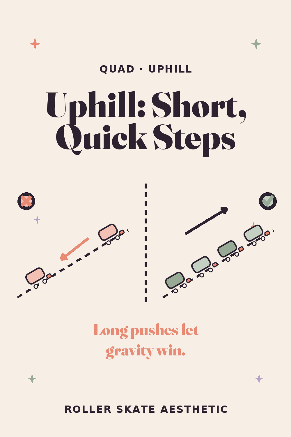 Uphill on Quads: Short, Quick Steps, or Gravity Wins Between Them
