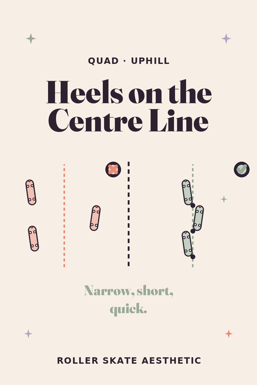 Heels Onto the Centre Line When the Path Climbs
